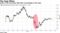 Index of EM currencies falls after real plunges at the open