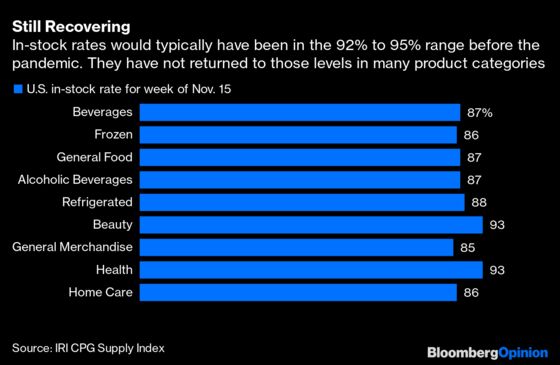 If the Holidays Make Anyone Happy This Year, It’s Grocers