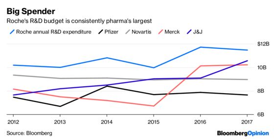 Roche’s Small Deal Has Big Cancer Promise