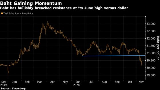 Southeast Asian Currencies Face Central Bank Hurdles This Week