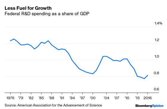 Here’s a Realistic Plan to Jump-Start U.S. Growth