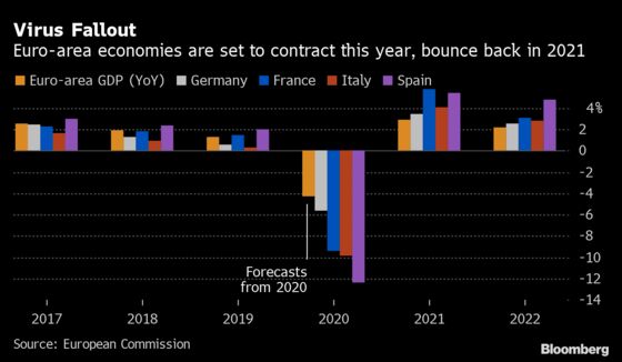 European Economy Faces Deeper Scars Amid New Restrictions