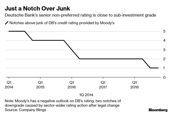 Deutsche Bank Is in Talks With Commerzbank After Turnaround Efforts Failed