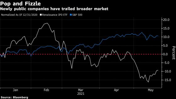 Stock Market’s Million Little Dramas Come Down to a Supply Glut