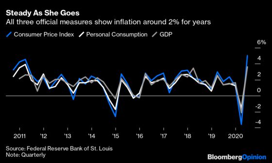 The Inflation Doomsayers Are Wrong Again
