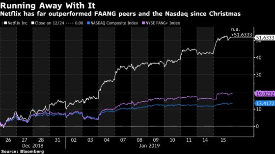 Jamie Dimon and Tim Cook Were Saved by the Tape: Taking Stock