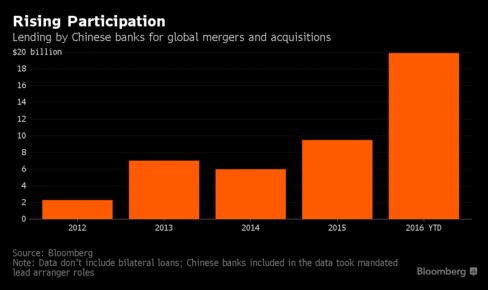 China's Banks Help Finance $157 Billion M&A Spree