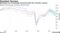 Businesses are increasingly concerned about the economic recovery