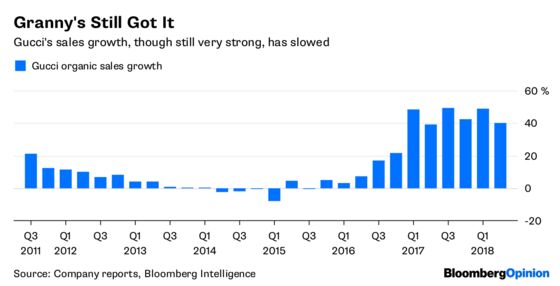 gucci earnings 2018