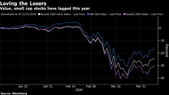 Rob Arnott Shop Says Rout Has Forced Rethink of Bearish Bent