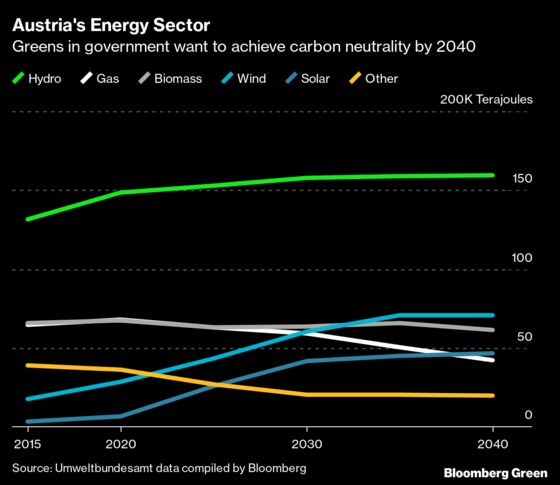 Home to Freud, Austria Debates Carbon-Tax Therapy to Ease Climate Anxiety