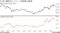 日本のBEIとドル・円相場の推移