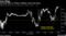 Currency falls as Turkey's military moves into Syria