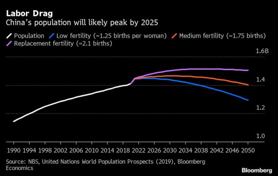 China’s Three-Child Policy May Do Little to Boost Birthrate