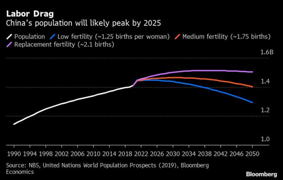 China Moves to Three-Child Policy to Boost Falling Birthrate