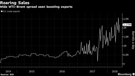 Hedge Funds Battle Physical Oil Traders Over Permian Logjam