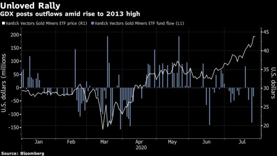 At Center of ‘Erratic’ Market Moves Is a Raging Recovery Debate