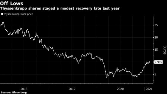 Thyssenkrupp Lifts Guidance as Rising Sales Eases Cash Drain