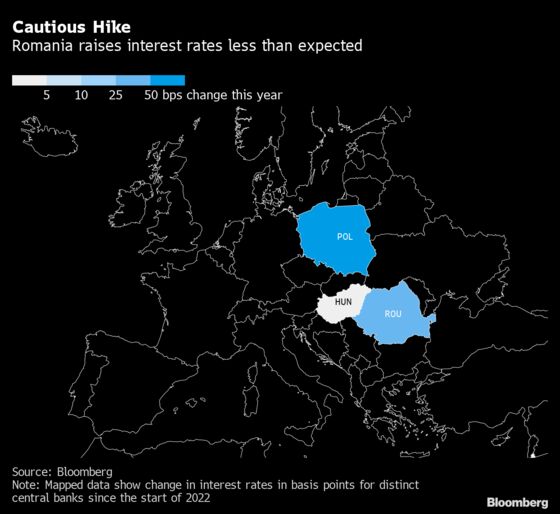 Romania Cites Stalled Recovery in Cautious Rate-Hike Move