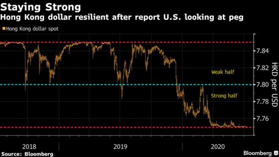Traders Skeptical That Trump Will Break Hong Kong’s Dollar Peg