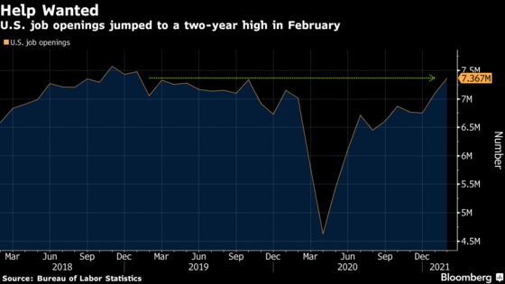U.S. Job Openings Hit Two-Year High, Signaling More Hiring Ahead