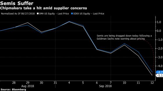 Apple-Heavy ETFs Are in Traders' Sights Ahead of iPhone Reveal