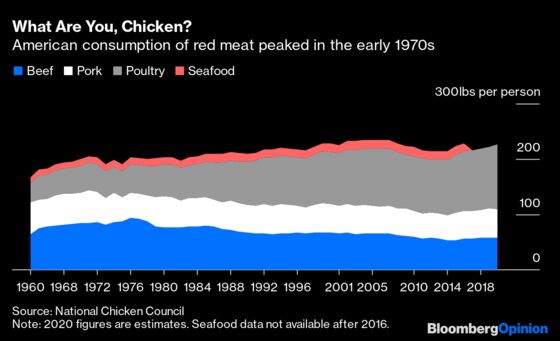 The Coronavirus Won’t Bring the End of Big Meat