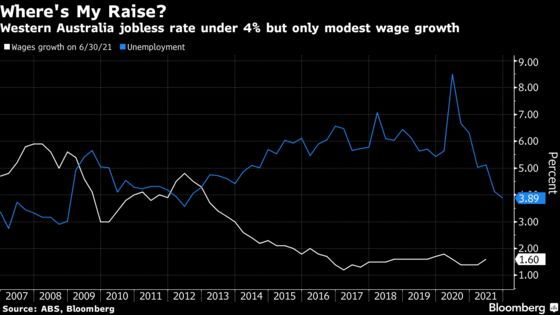 Wage Data Supports Dovish RBA Over Traders Eager for Hikes