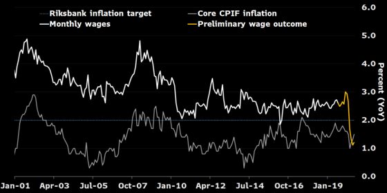 Sweden Faces Historic Pay Battle for Its Covid Fighters