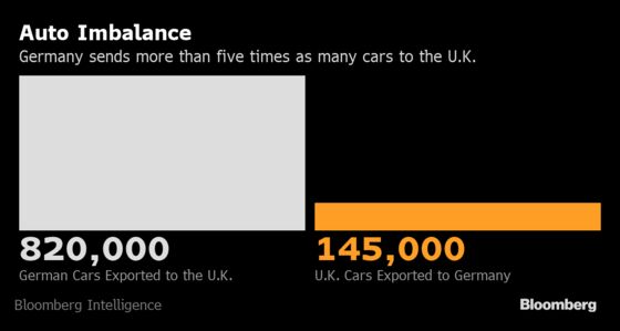 These Are the Big Brexit Battles Ahead 