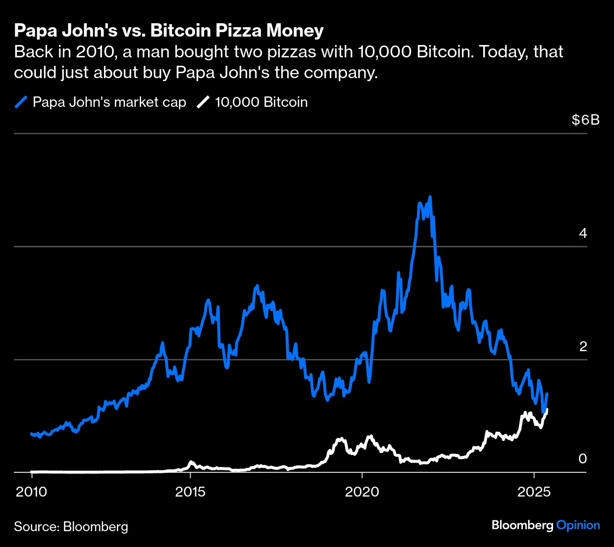 The Last Time the Knicks Choked This Bad, There Was No WNBA - Bloomberg
