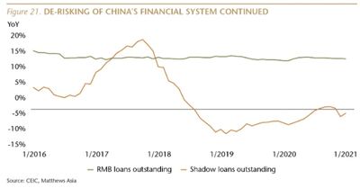 relates to China Can Avoid a Stocks Crash. Now the Bad News