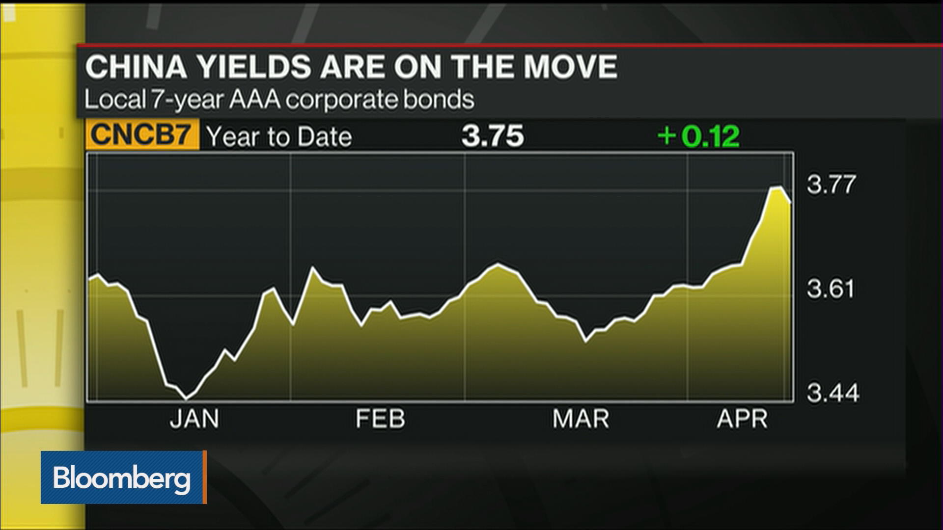 Watch The Challenges Facing China’s Bond Market - Bloomberg