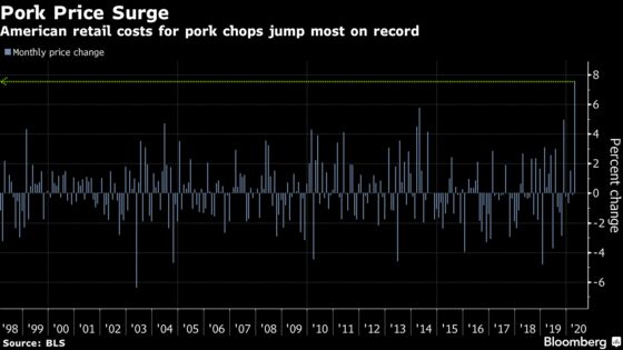 Surging Pork Prices Highlight Pandemic Debates Sweeping America