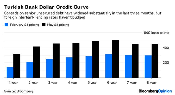 Turkey's Island of Market Calm Is a Mirage