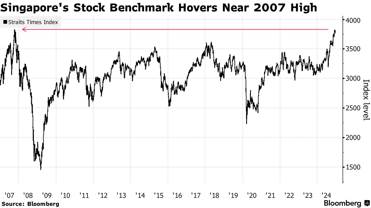 Stock singapore (74) 사진