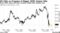 Oil Falls on Prospect of Bigger OPEC Output Hike | Some OPEC states will seek a greater output hike, Reuters says