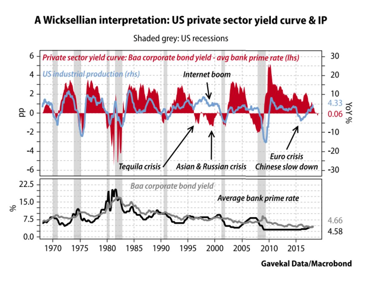 Private sector. Рецессия в США. Bloomberg recession 23 April.