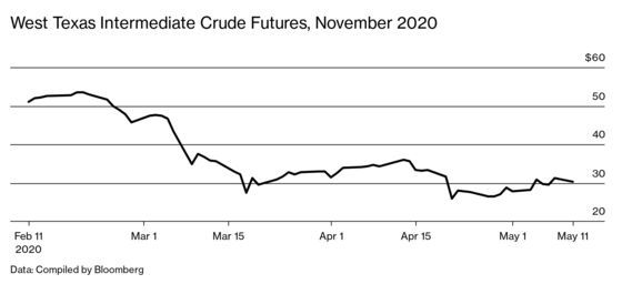 Oil Price Crash Could Hurt Trump in Texas, Help in Pennsylvania