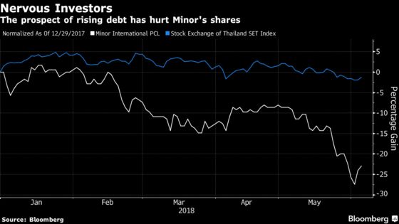 Thailand's Minor to Bid for All of Spain's NH Hotel Group