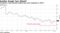 Facebook's most bearish analyst sees more weakness in 2019