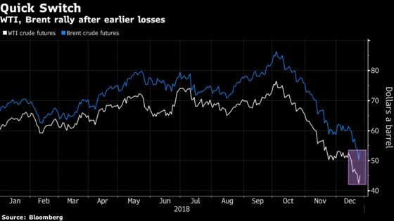 Oil Extends Biggest Gain in Two Years After Stock Market Surge