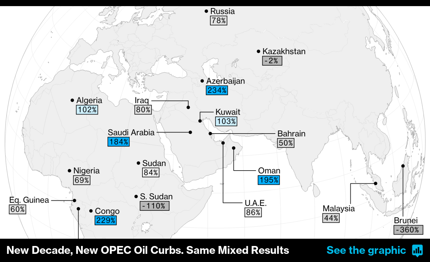 opec inline tout