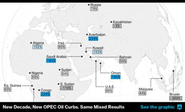 opec inline tout