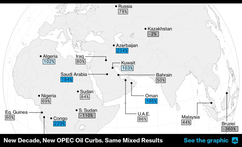 opec inline tout