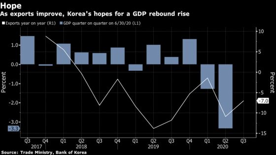 South Korea Set to Rebound from Recession, Finance Minister Says