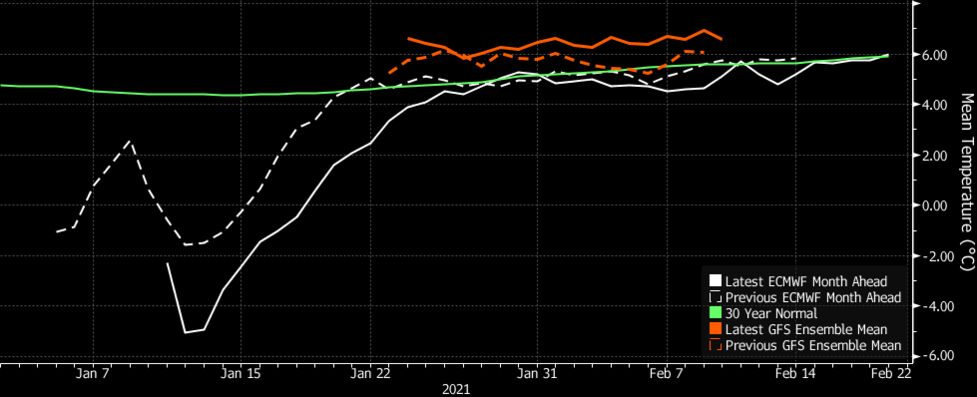 Spanish Gas Price Surges To Record As Snow Blankets Madrid Bloomberg