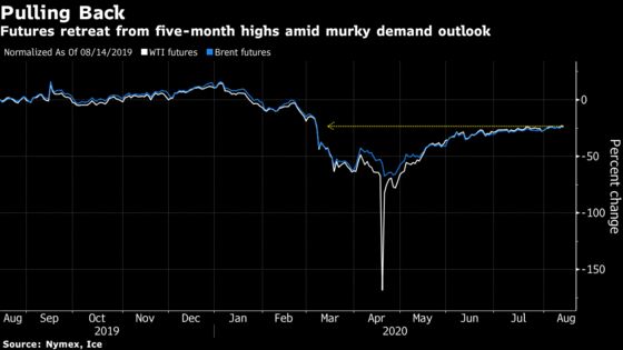 Oil Drops With IEA Demand Outlook Pointing to Weakness Ahead