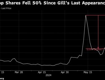 relates to GameStop Shares Surge as Gill’s Reddit Return Shows Massive Bet