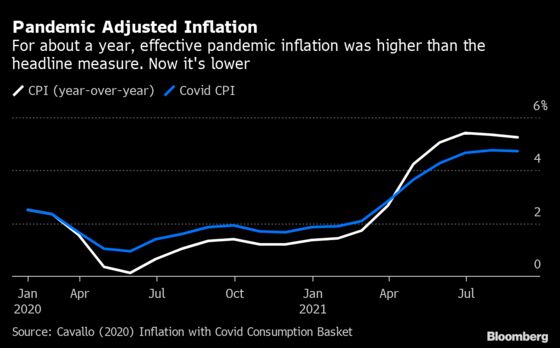 Pandemic Inflation Has Flipped: Now It’s the Rich Who Pay More